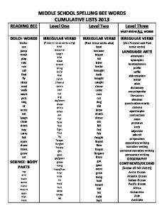 MIDDLE SCHOOL SPELLING BEE WORDS CUMULATIVE LISTS 2013 READING BEE Level One Level Two Level Three